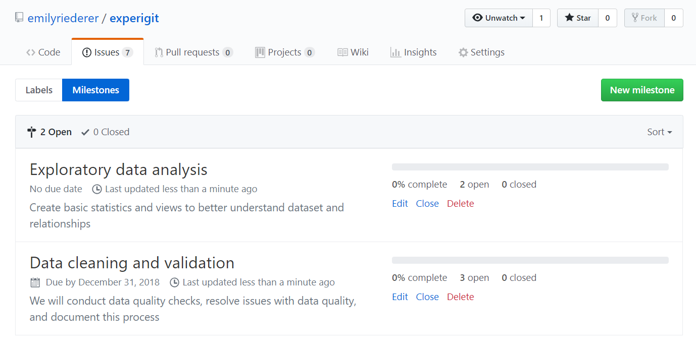 Screenshot of GitHub milestones page